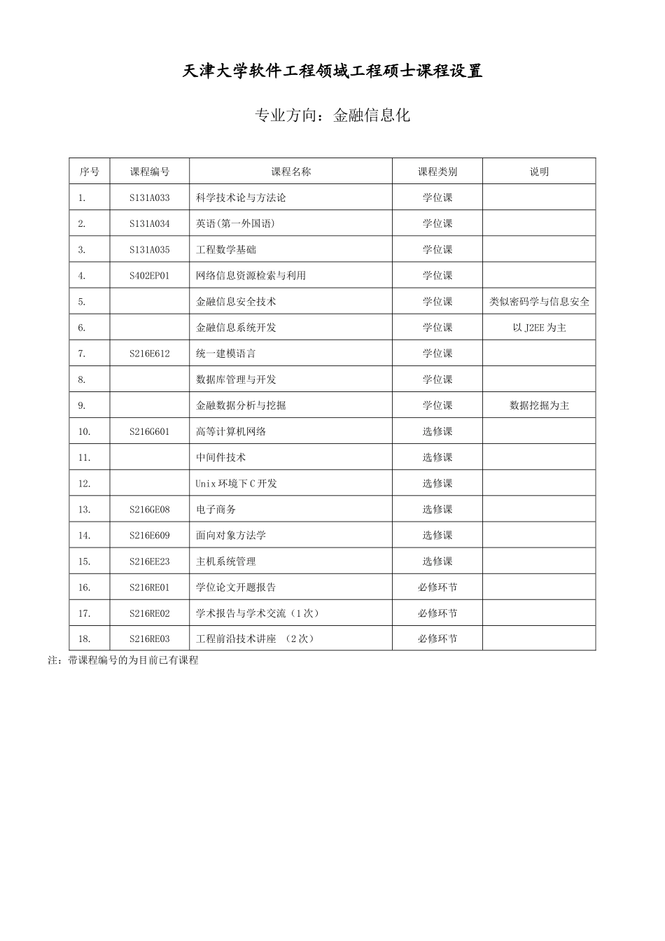 天津大学软件工程领域工程硕士课程设置_第1页