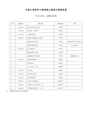 天津大学软件工程领域工程硕士课程设置