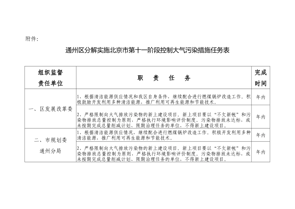 通州区分解实施北京市第十一阶段控制大气污染措施任务_第1页