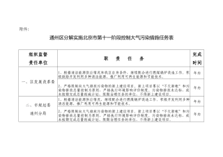 通州区分解实施北京市第十一阶段控制大气污染措施任务