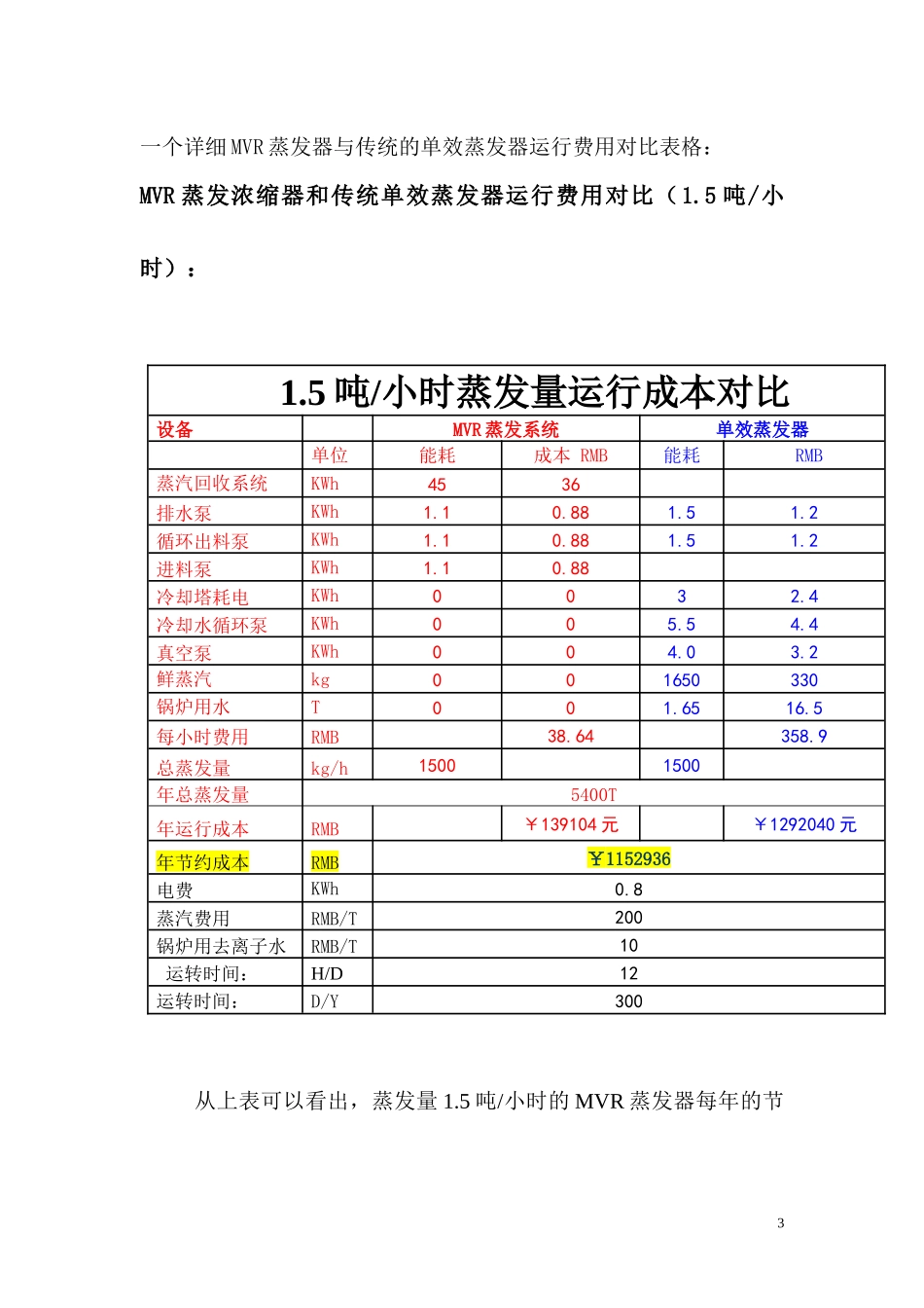 广州MVR蒸发器介绍_第3页