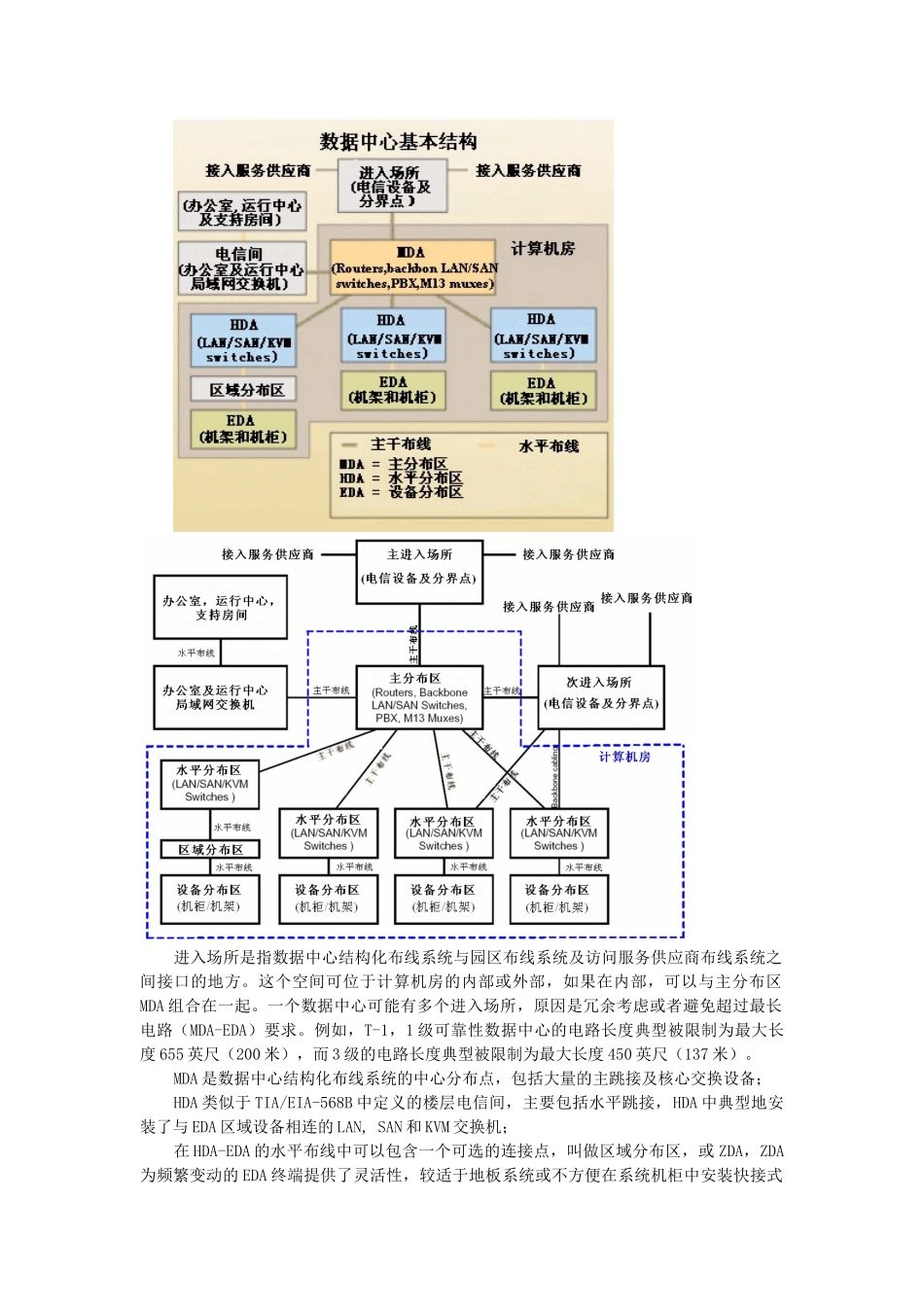 IDC数据中心布线的方向与道路_第2页