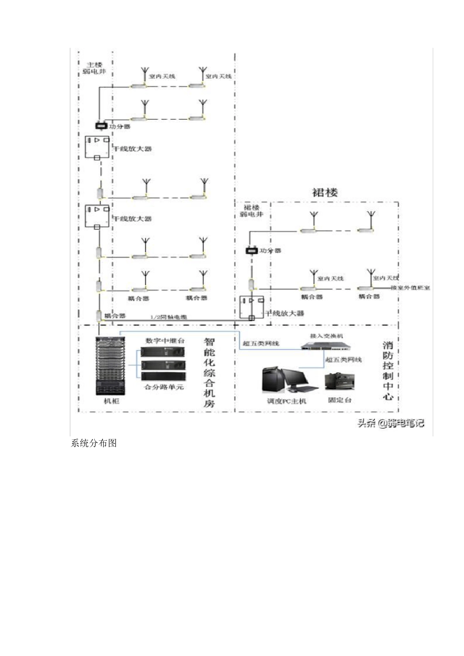 无线对讲系统_第3页