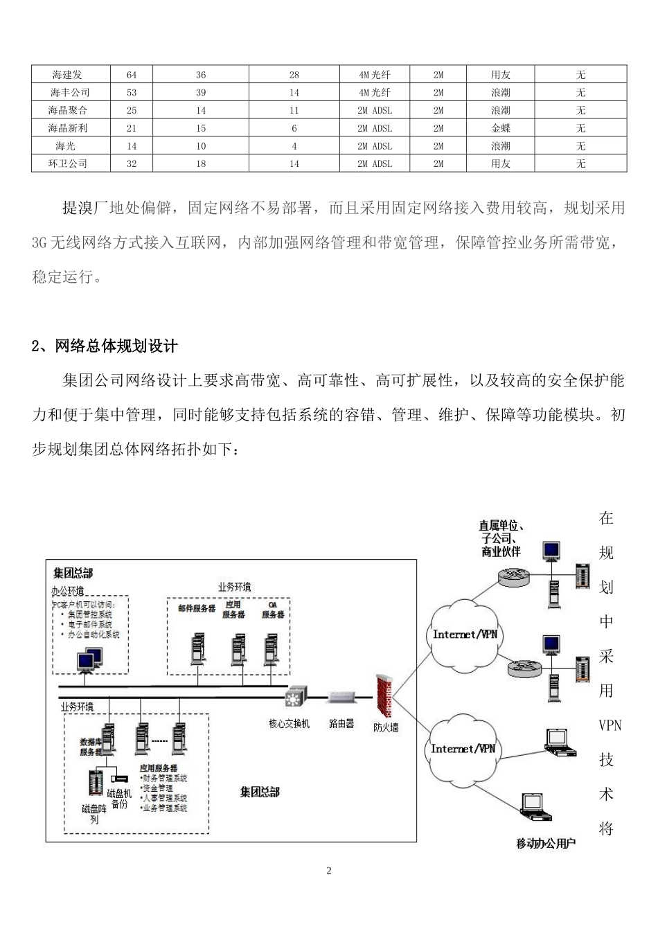 集团公司信息化(管控)总体规划_第2页