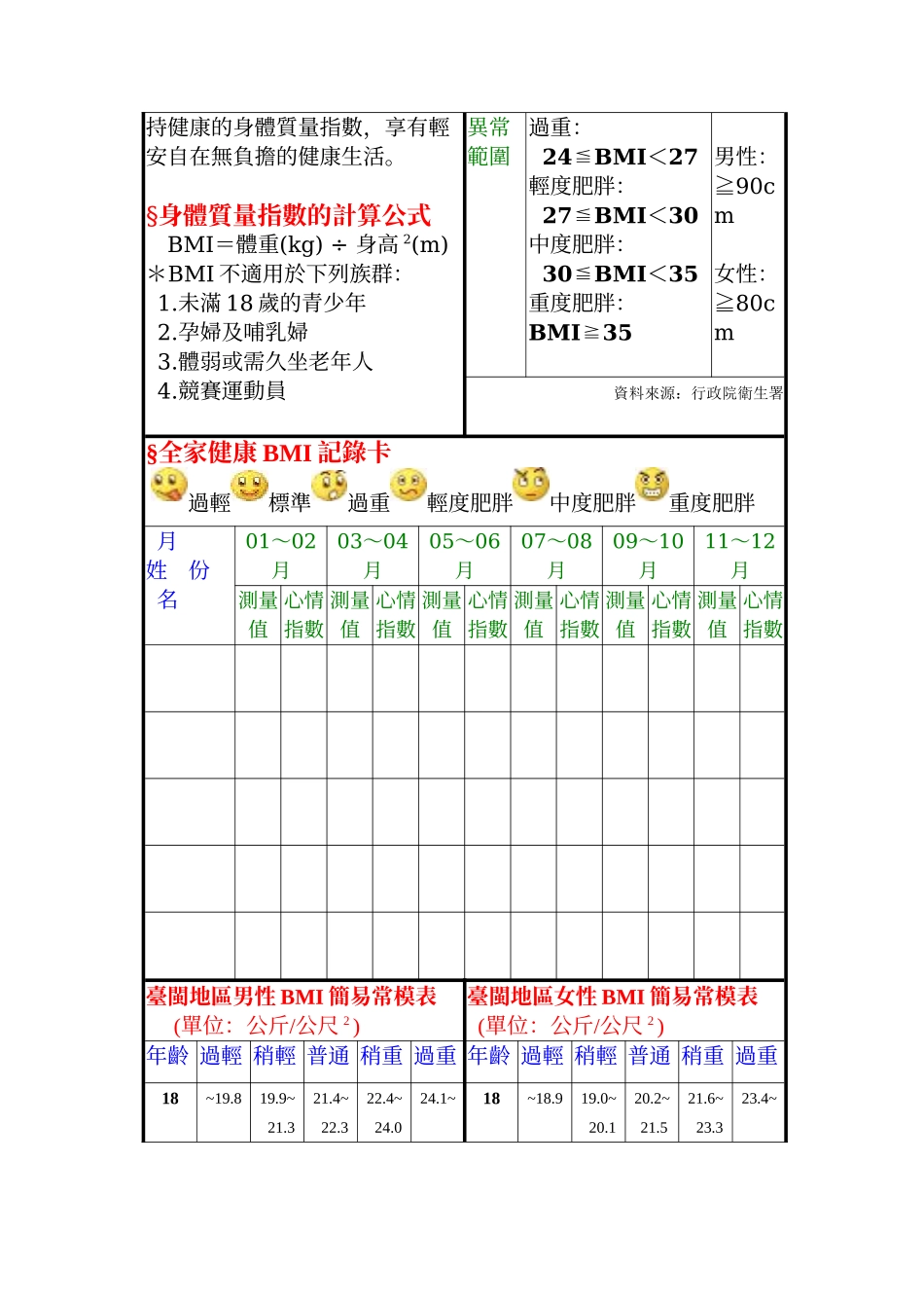 身体质量指数_第2页