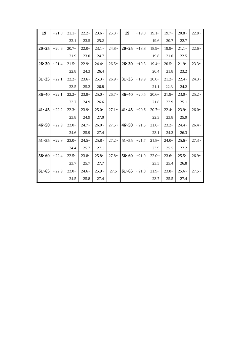 身体质量指数_第3页