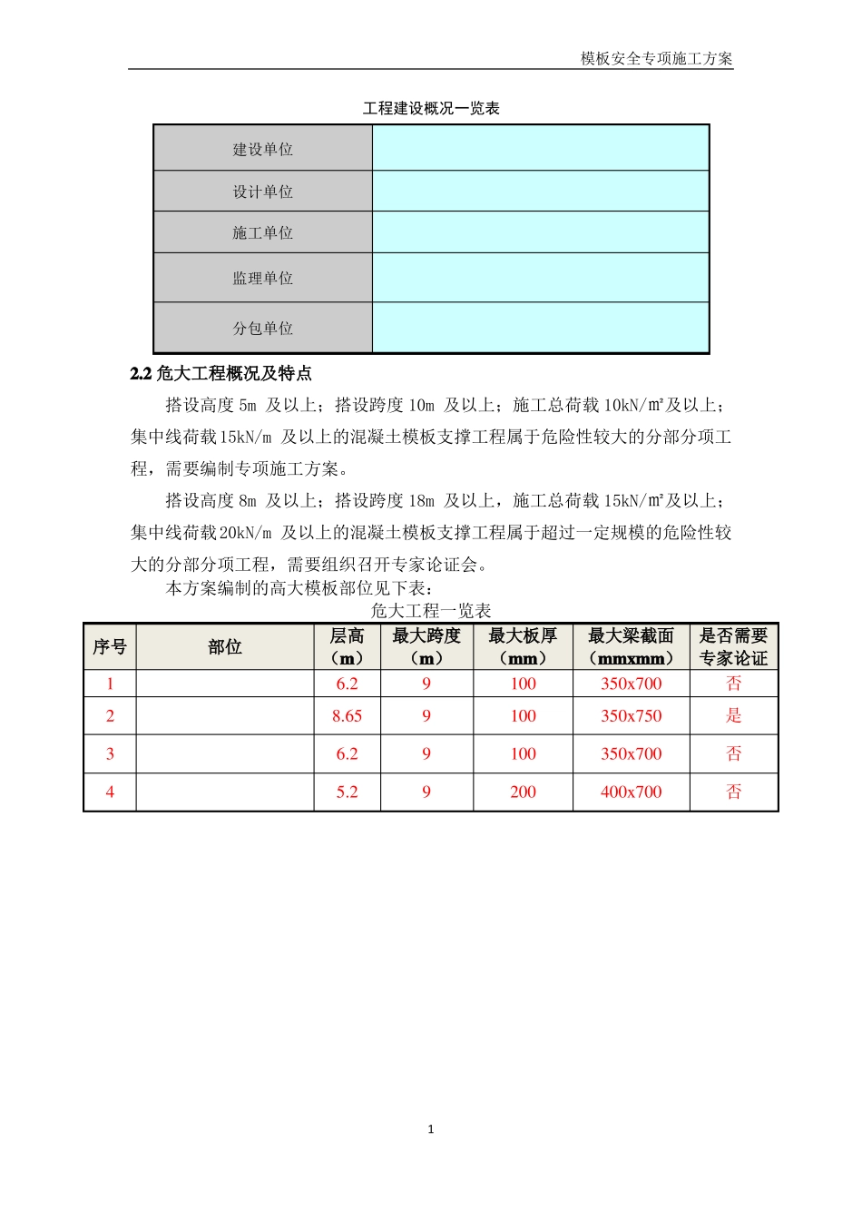 高大模板支撑方案专家论证_第3页