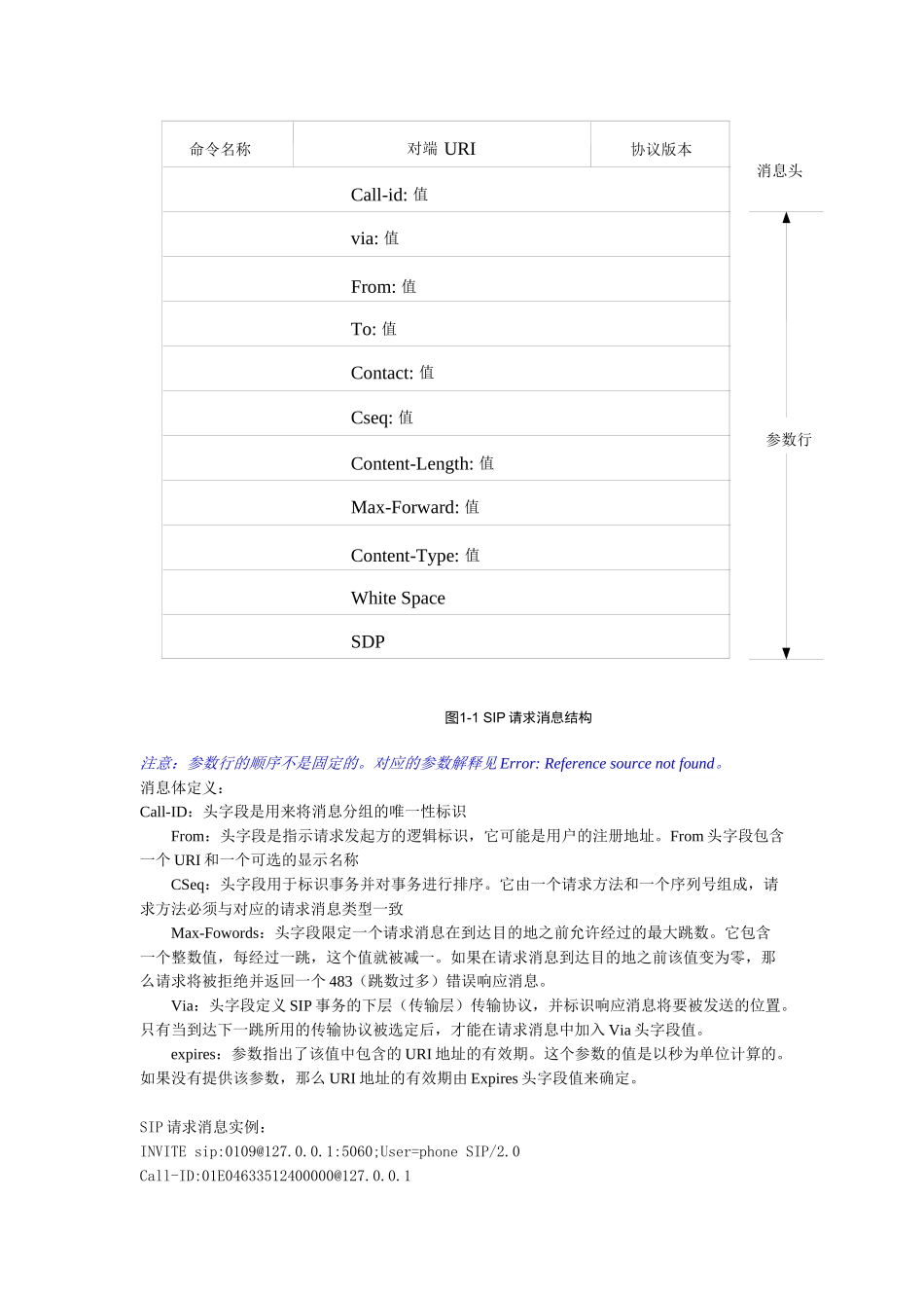 SIP协议主要消息_第2页