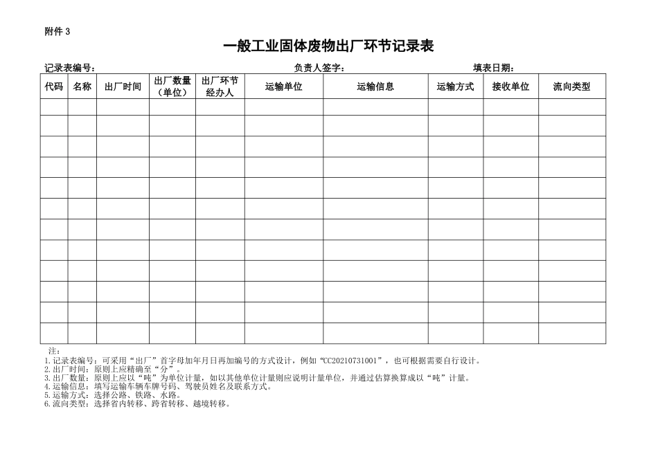 一般工业固体废物管理台账_第3页