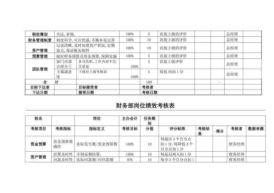 财务表格与绩效考核管理知识分析_第2页
