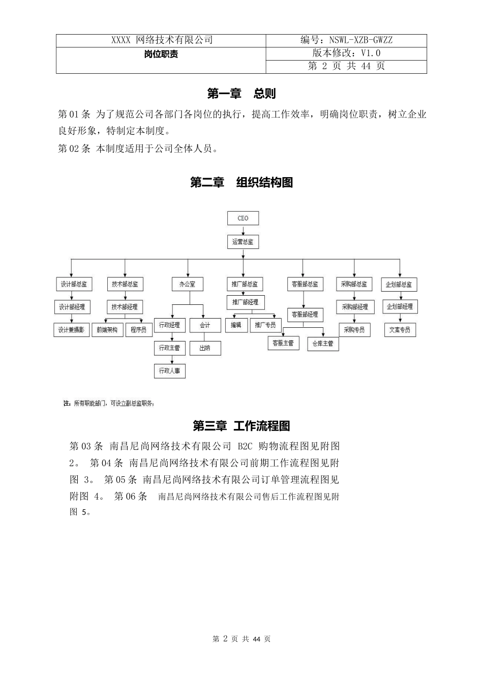 电子商务公司岗位职责_第2页