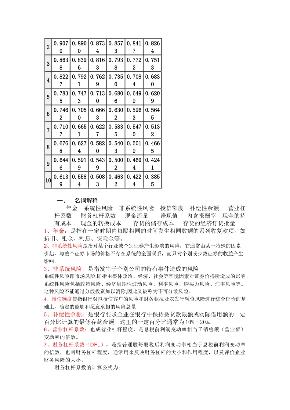 财务管理考试题_第2页