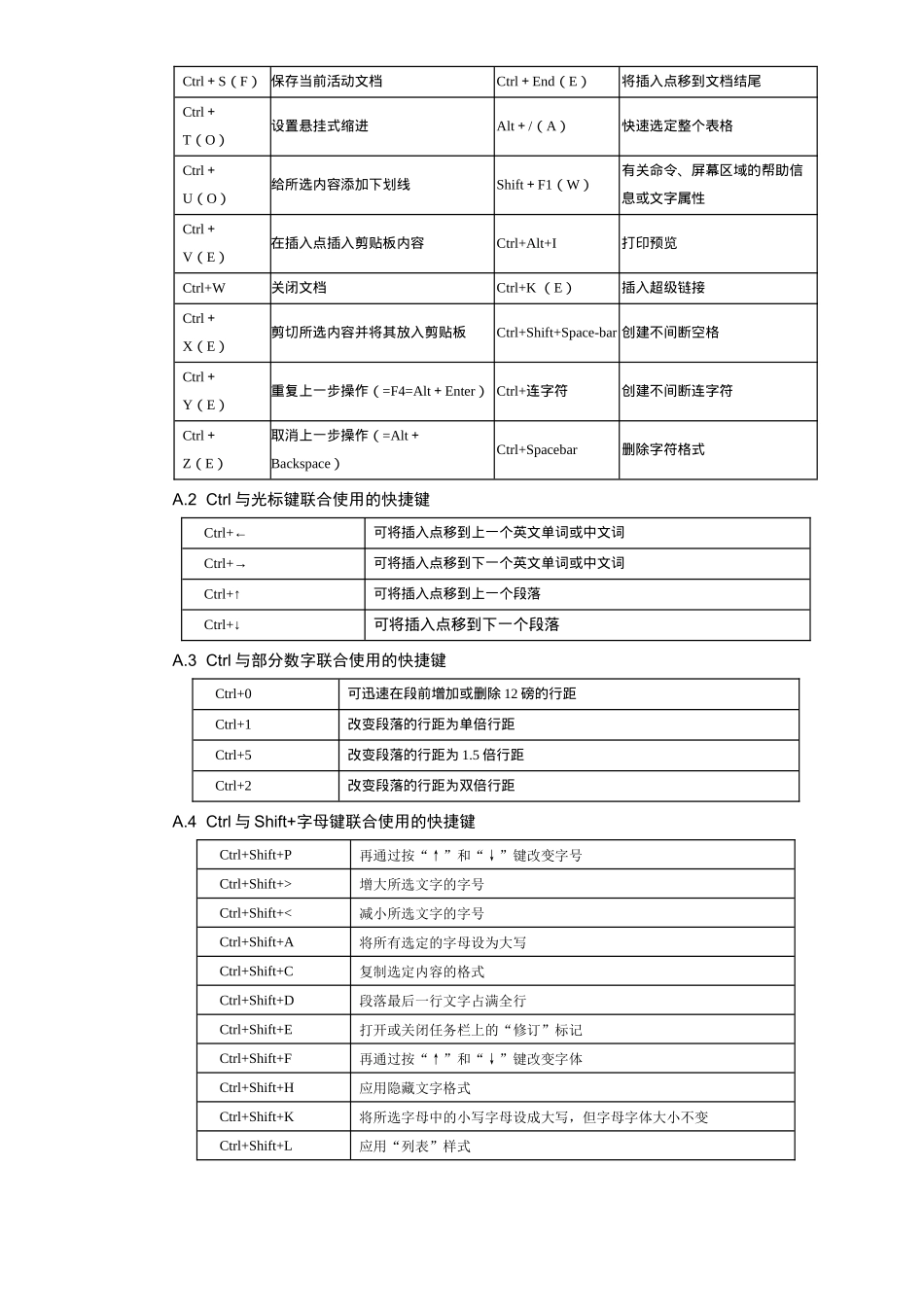 Word中常用的快捷键_第2页