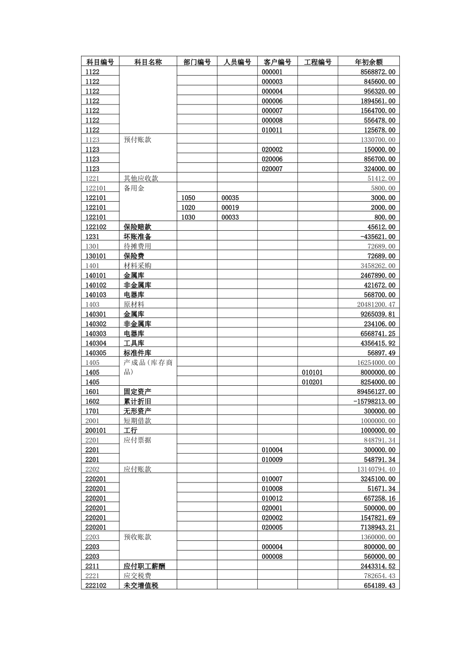 财务管理实验及财务知识分析指导书_第2页