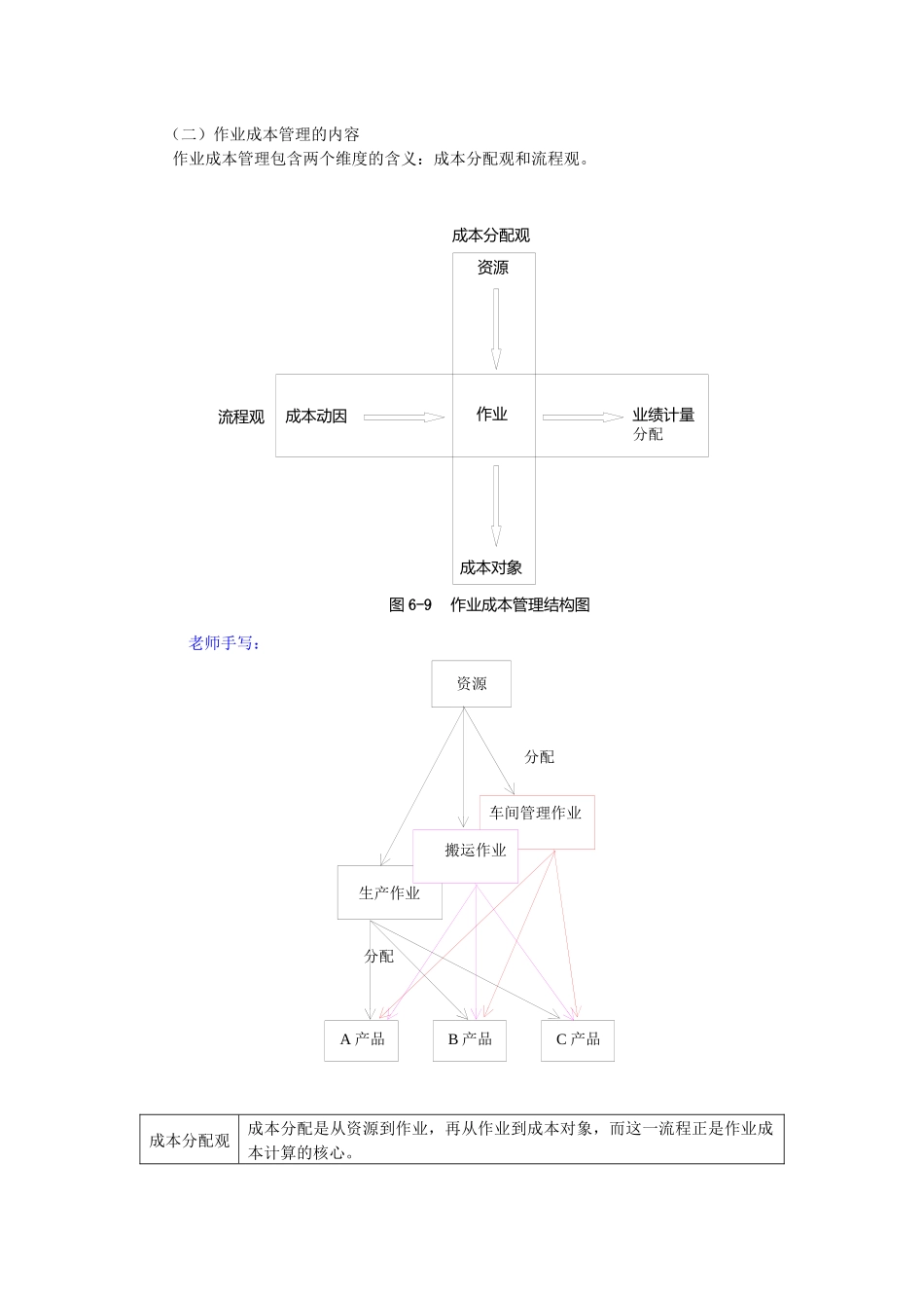 财务管理·闫华红基础班·第六章(5)_第2页
