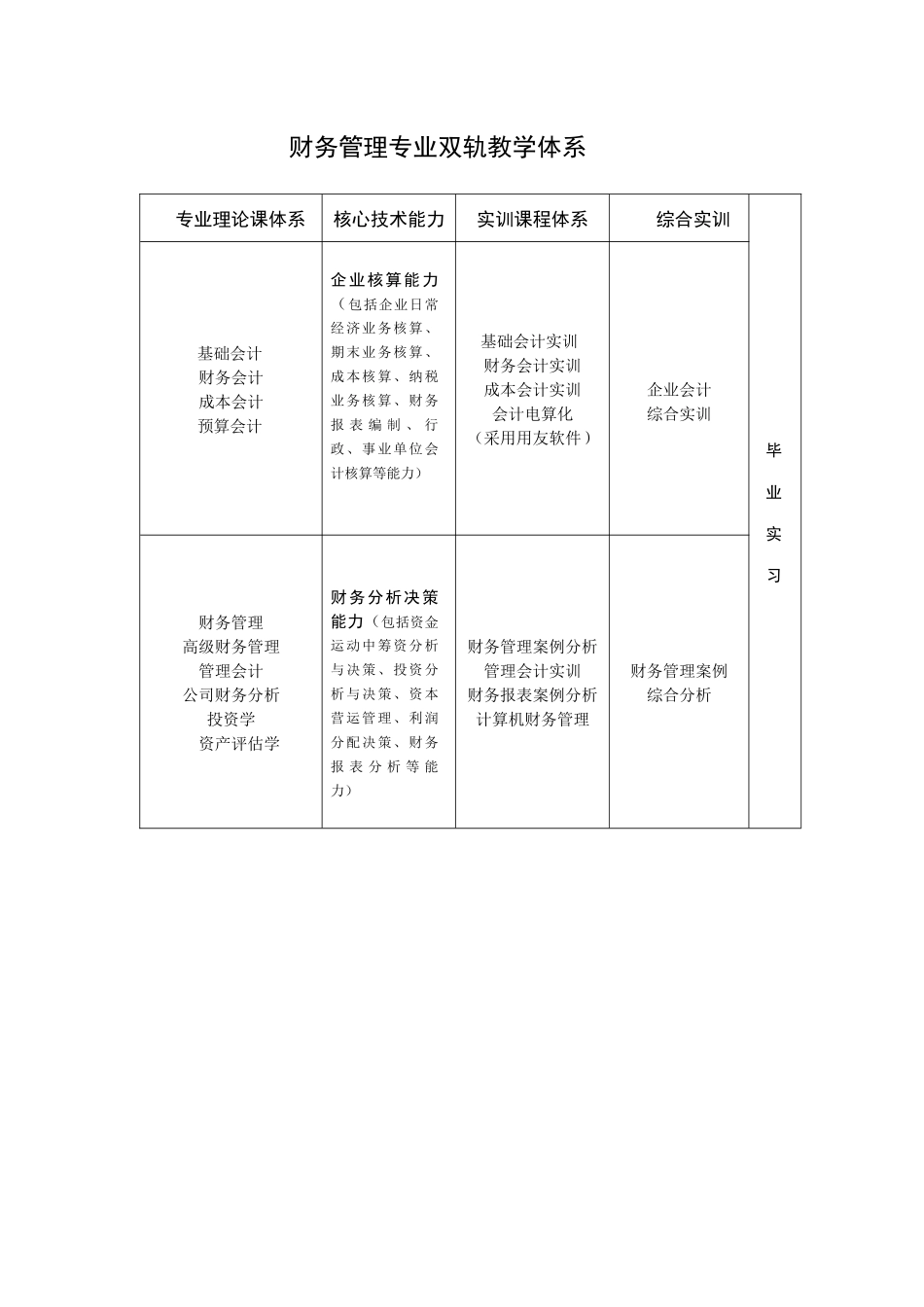 财务管理专业双轨教学体系_第1页