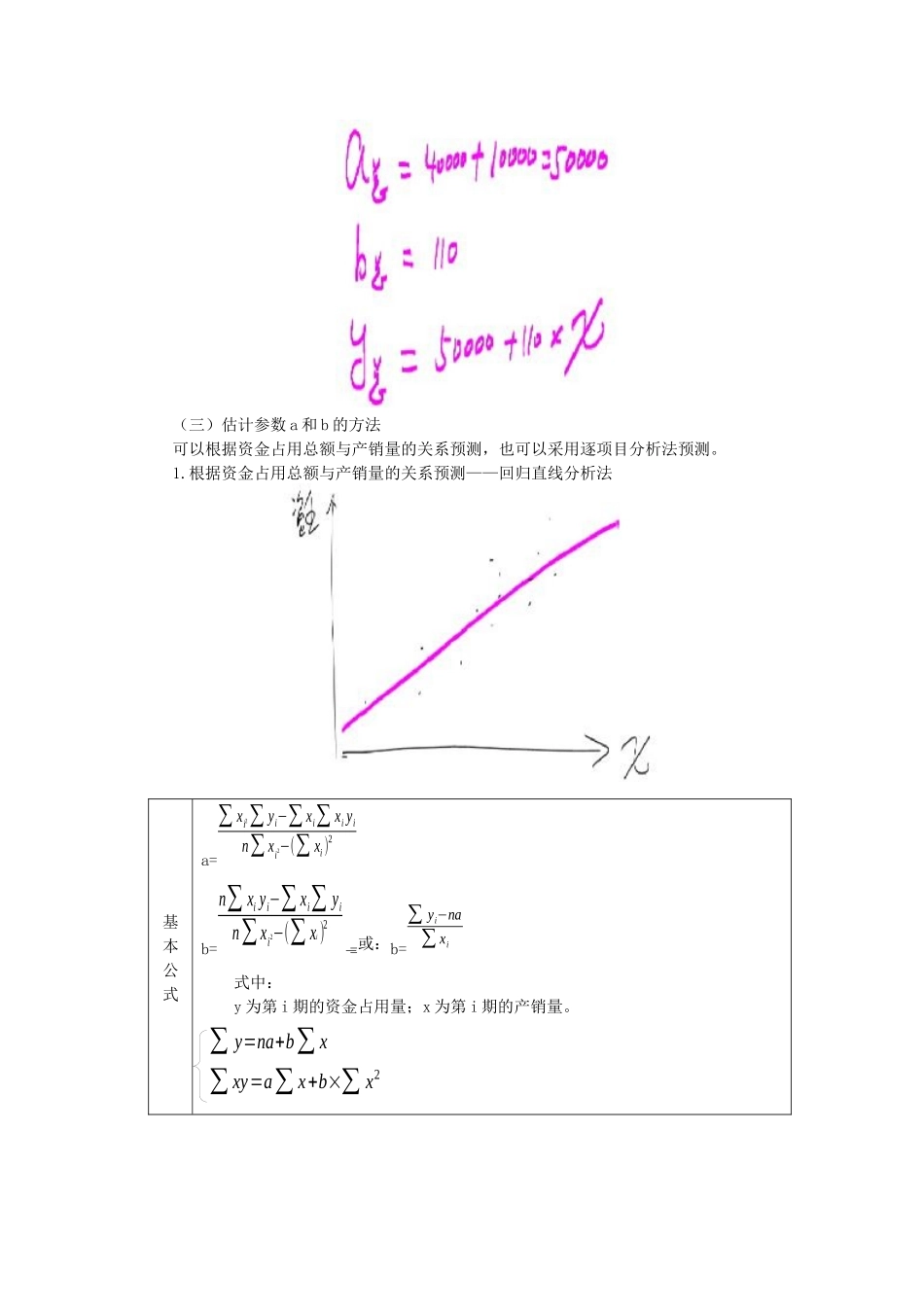 财务管理·闫华红基础班·第三章(6)_第2页