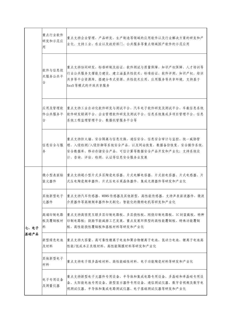 电子信息技改投资方向doc-河南省工业和信息化厅_第3页
