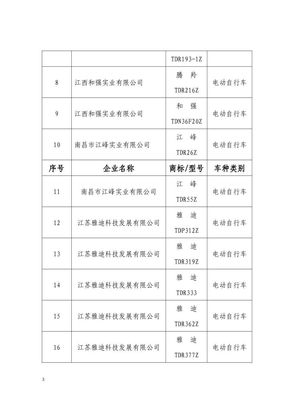 江西省工业和信息化委员会_第3页