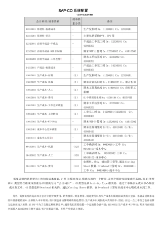 SAP-CO系统配置(DOC63页)