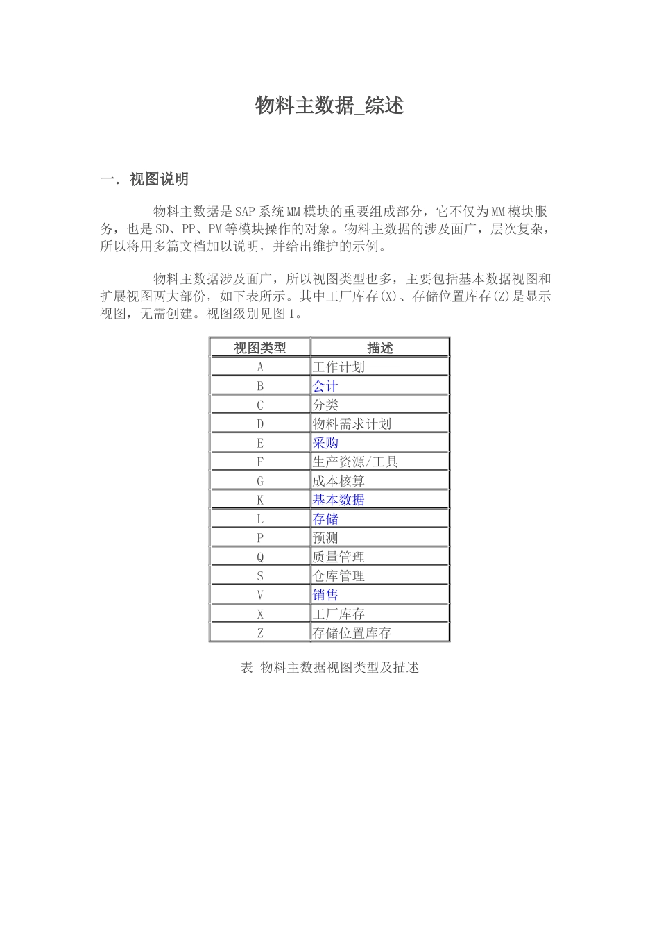 SAP物料主数据全面解释_第1页