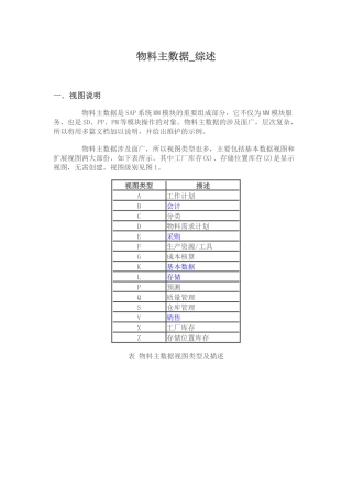 SAP物料主数据全面解释