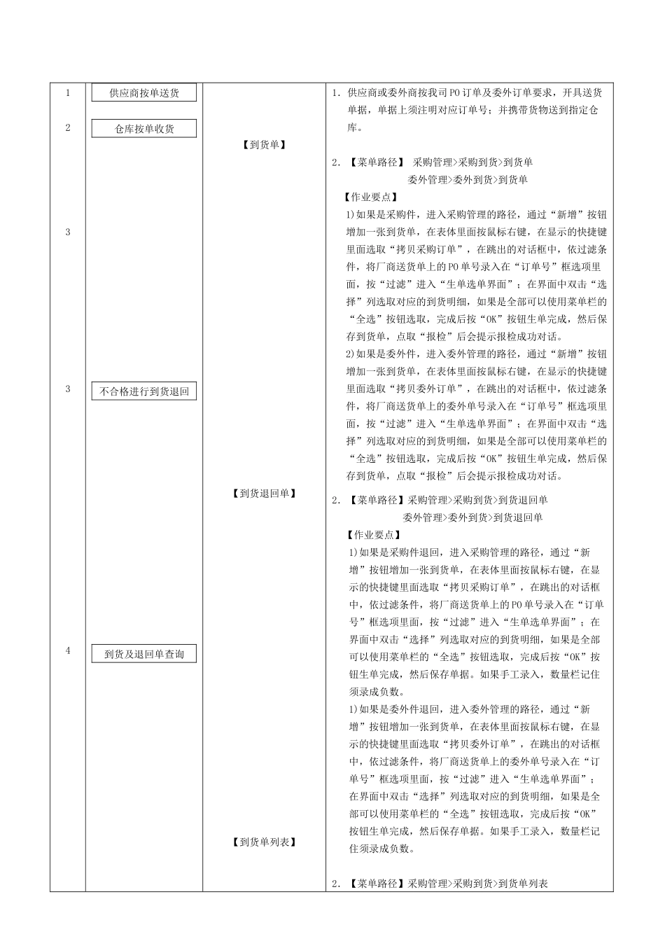 家具行业ERP系统规范指导(doc 32页)_第3页