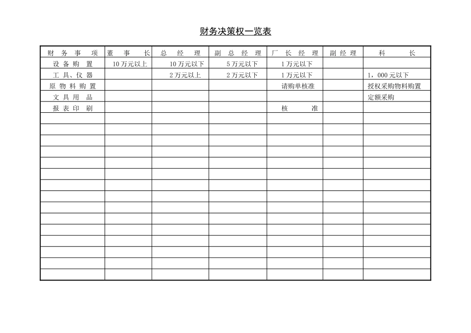财务决策权一览表_第1页