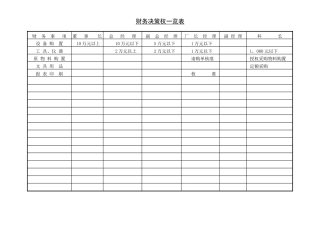 财务决策权一览表