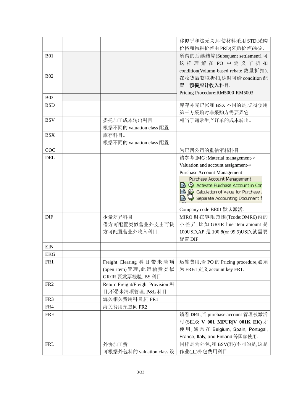 SAPMMConfiguration物料自动记账科目设置(详细)_第3页