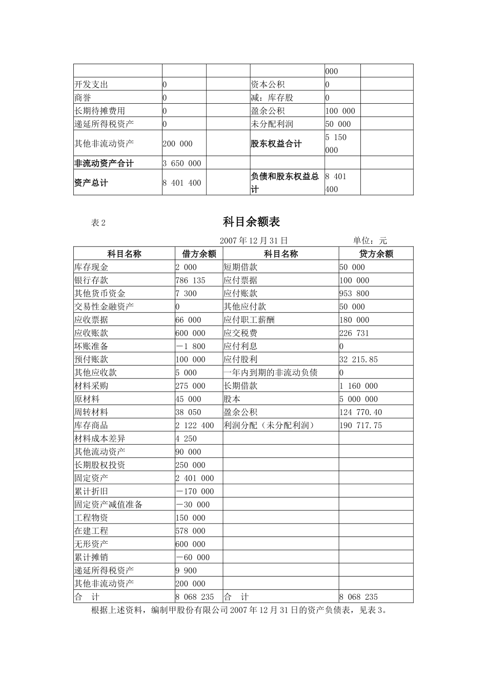 财务会计报表练习题_第2页