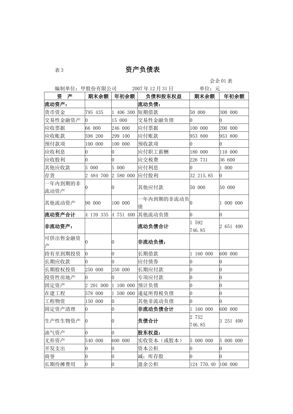 财务会计报表练习题_第3页
