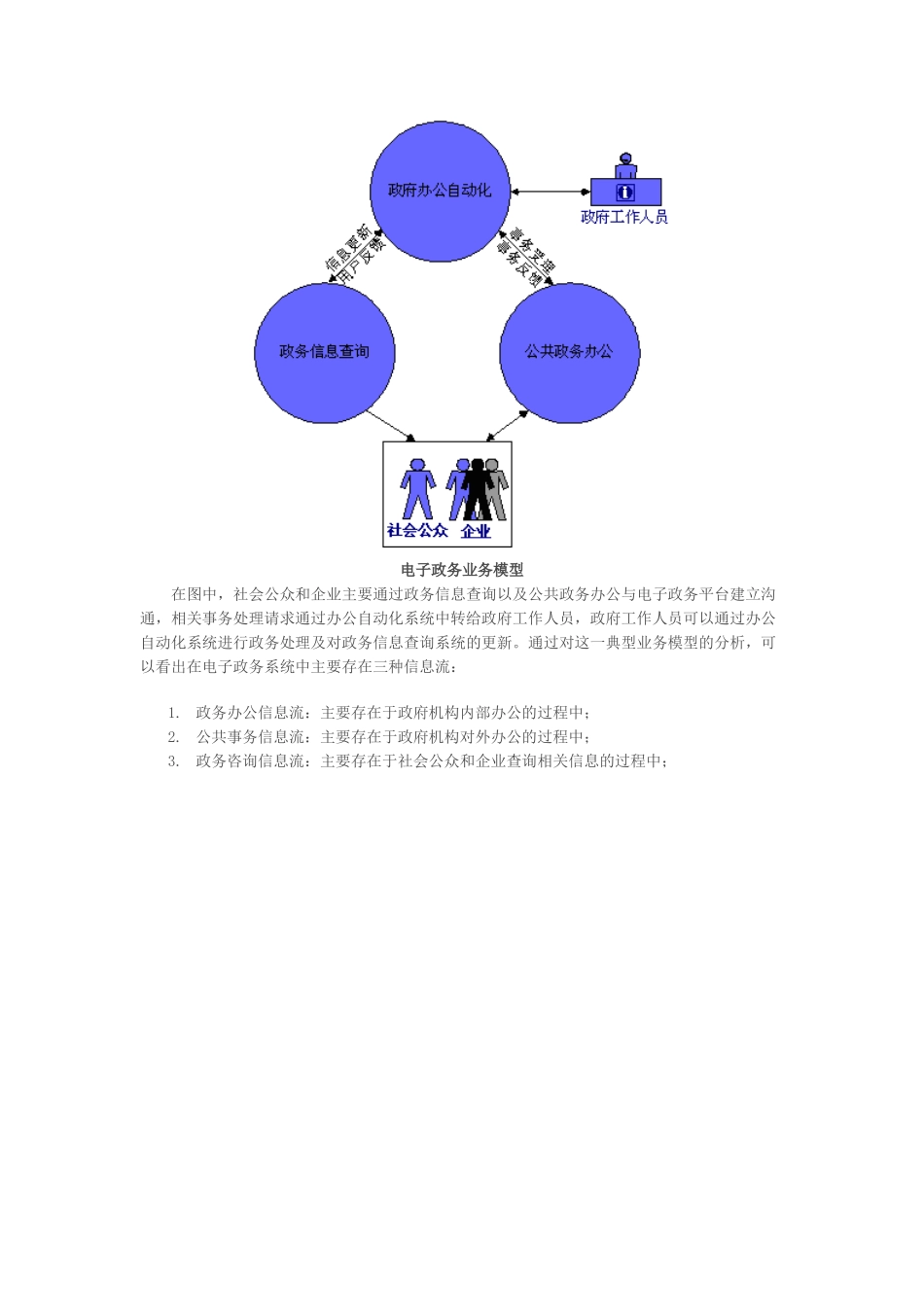 电子政务的应用建设白皮书_第2页