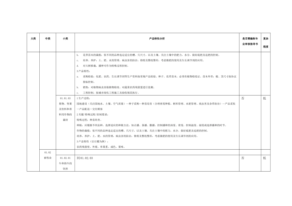 BI022QMS专业分析_第2页