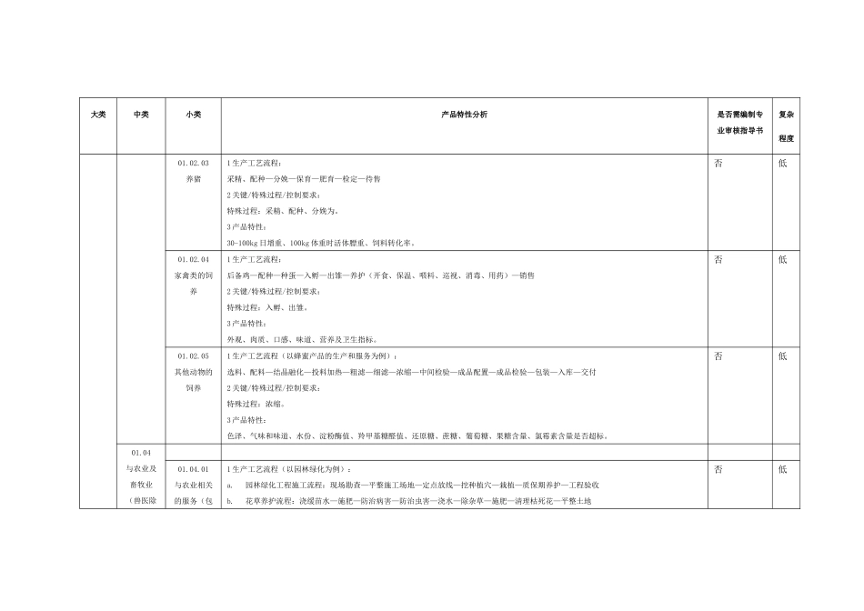 BI022QMS专业分析_第3页