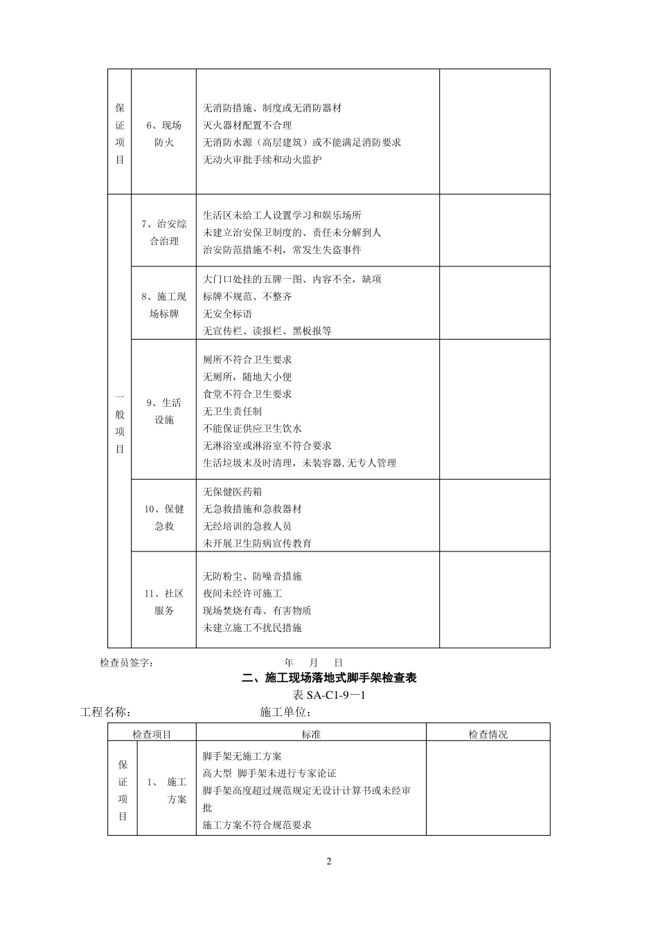 施工现场文明施工检查表_第2页