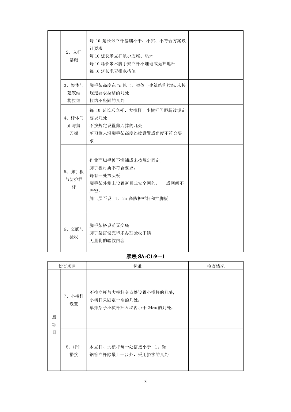 施工现场文明施工检查表_第3页