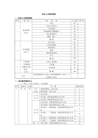 财务人员素质模型