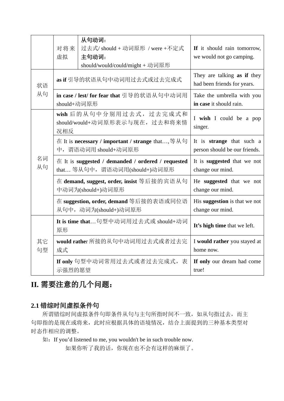 15 虚拟语气(高一)试卷 练习_第3页