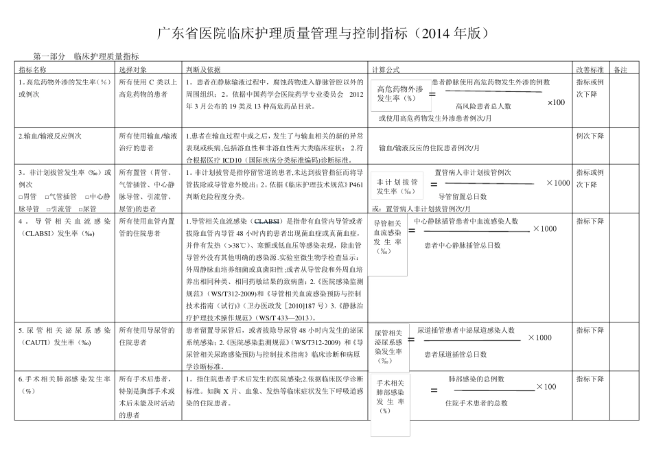 广东医院临床护理质量管理与控制指标_第1页