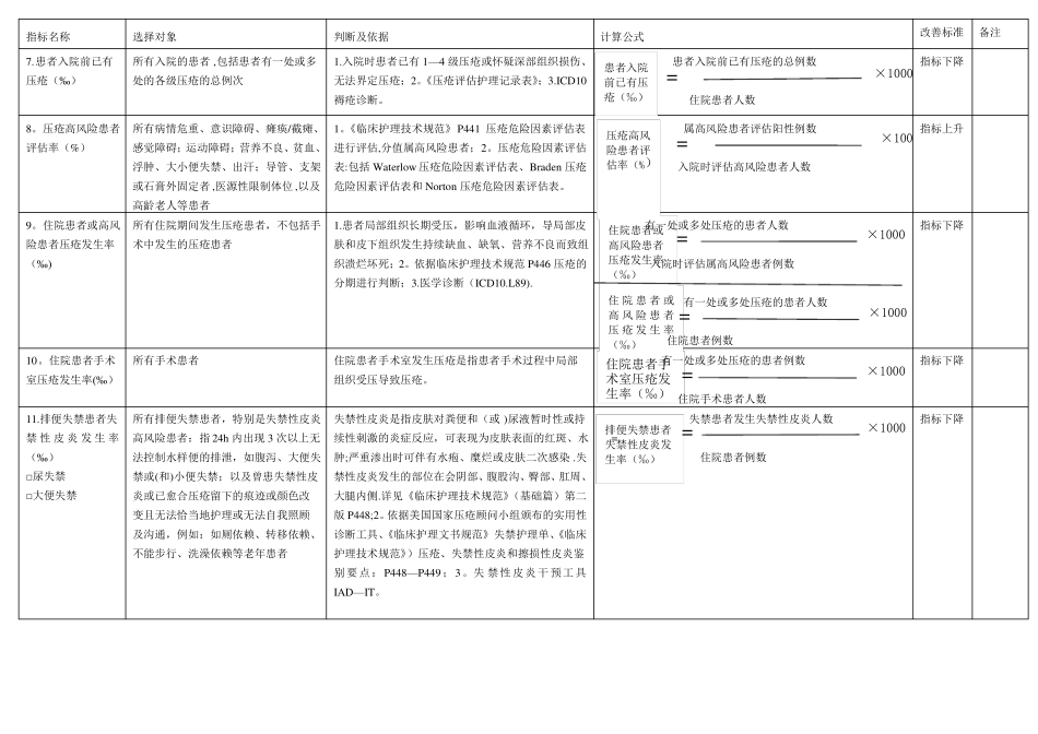 广东医院临床护理质量管理与控制指标_第2页