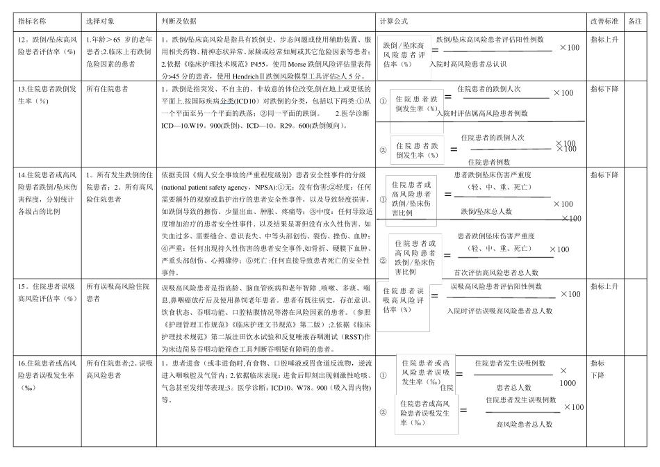 广东医院临床护理质量管理与控制指标_第3页