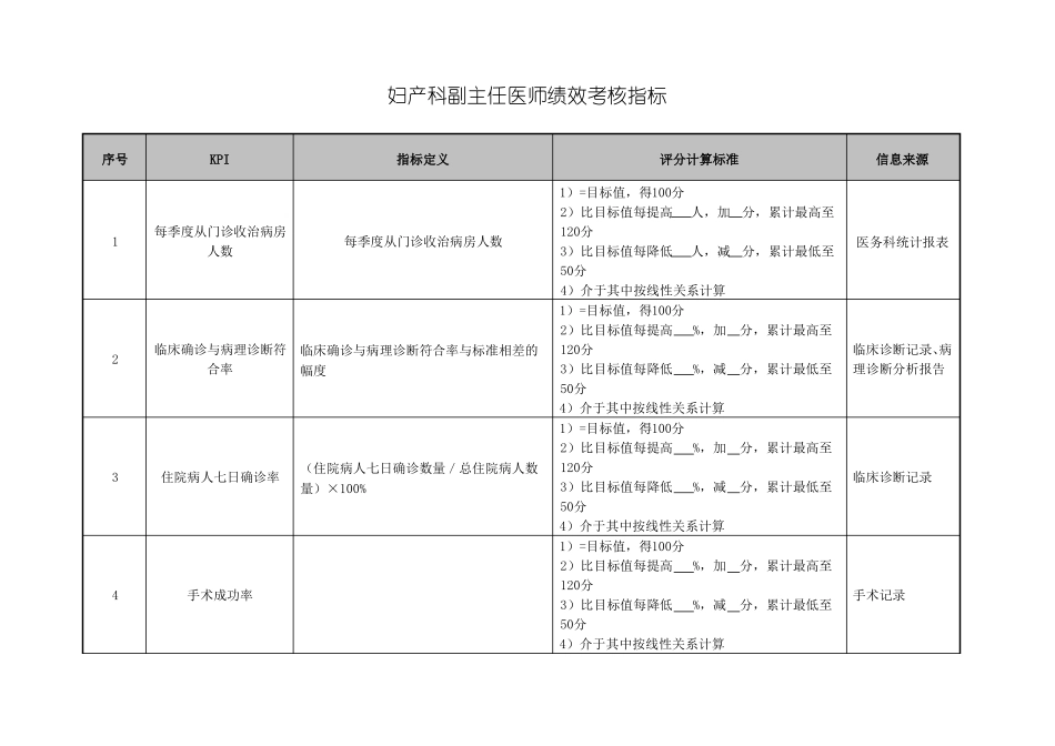 妇产科副主任医师绩效考核指标_第1页