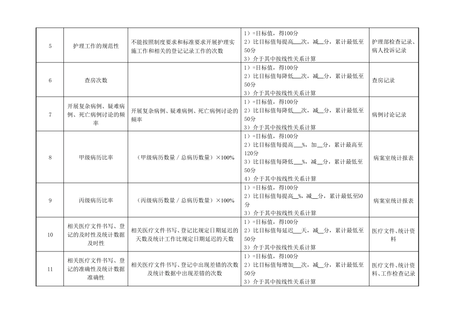 妇产科副主任医师绩效考核指标_第2页
