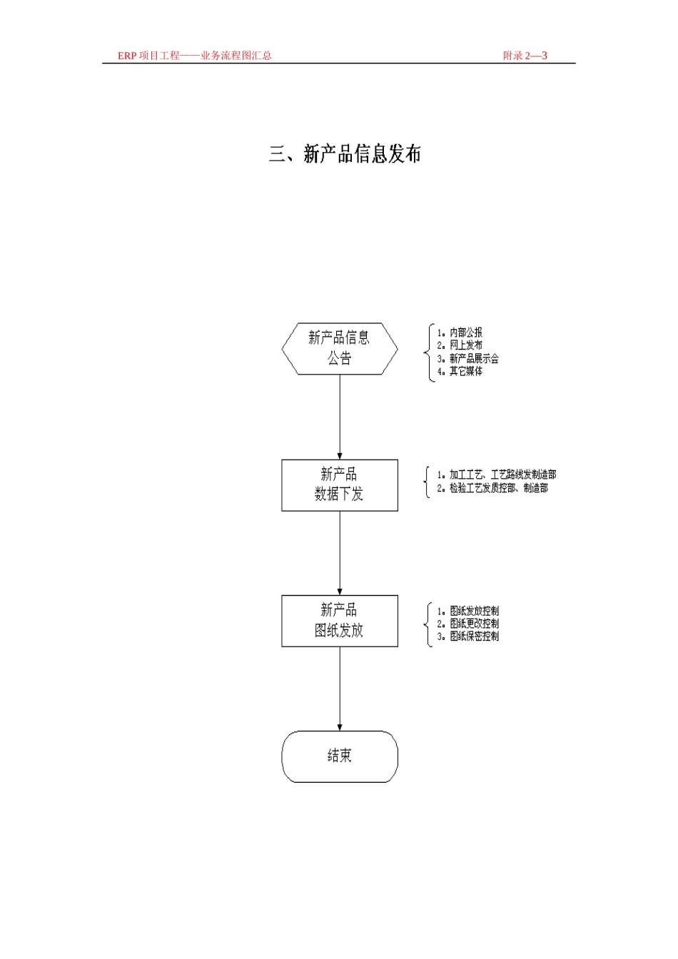erp项目工程业务流程图汇总_第3页