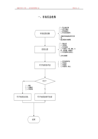 erp项目工程业务流程图汇总