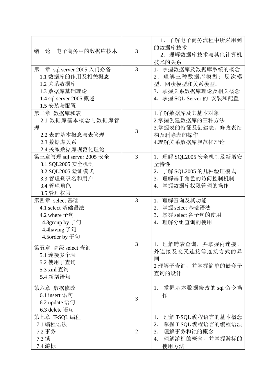 电子商务数据库技术课程教学大纲_第2页