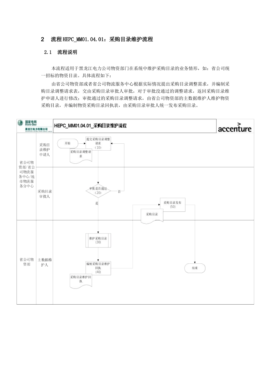 ERP打印流程图_第2页