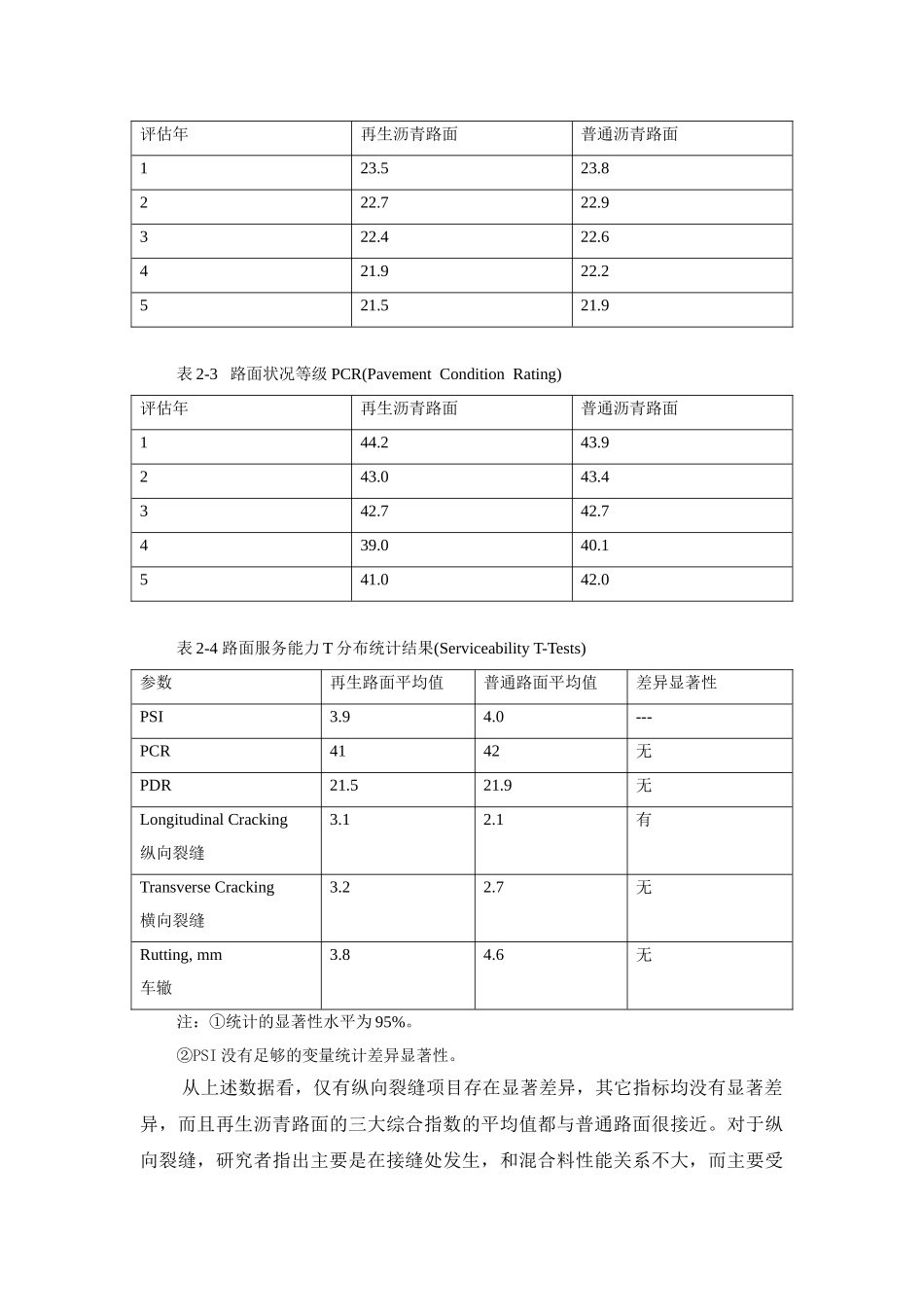 谈热再生沥青路面的耐久性_第3页