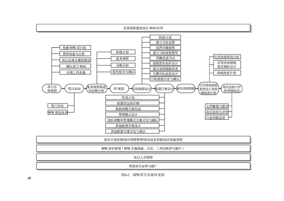 第四章业务流程咨询工具（DOC16页）_第2页